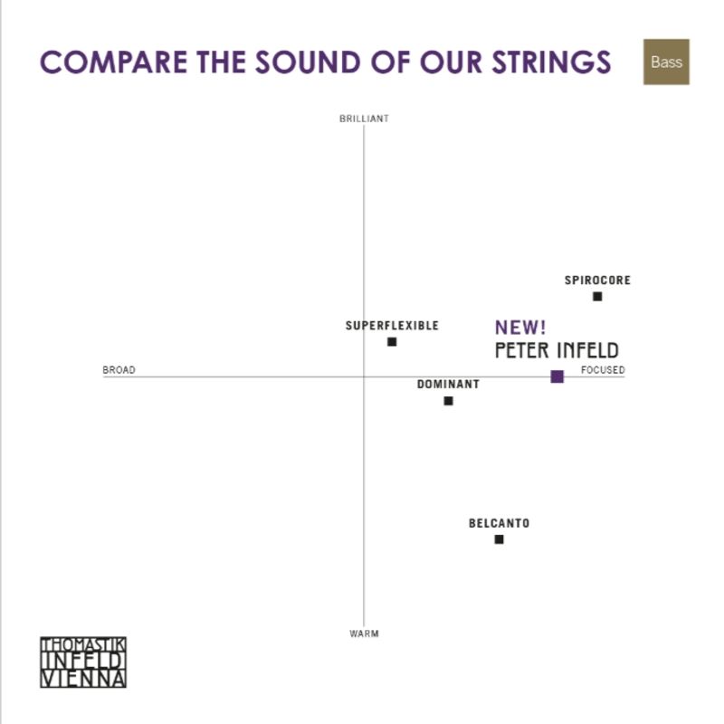 Thomastik-Infeld - Belcanto Medium Rope Core 3/4