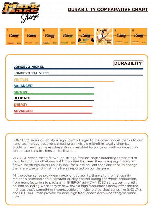 Markbass Strings Energy 045-100