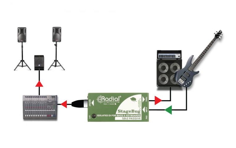 Radial Stagebug SB-2 Passive Direct Box